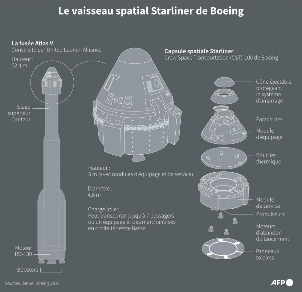 Le vaisseau Starliner de Boeing a décollé vers l'ISS avec des astronautes à bord