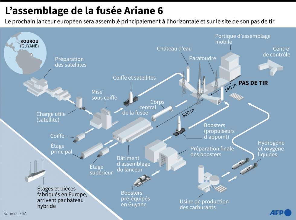 Avec quatre ans de retard, décollage imminent pour la fusée européenne Ariane 6