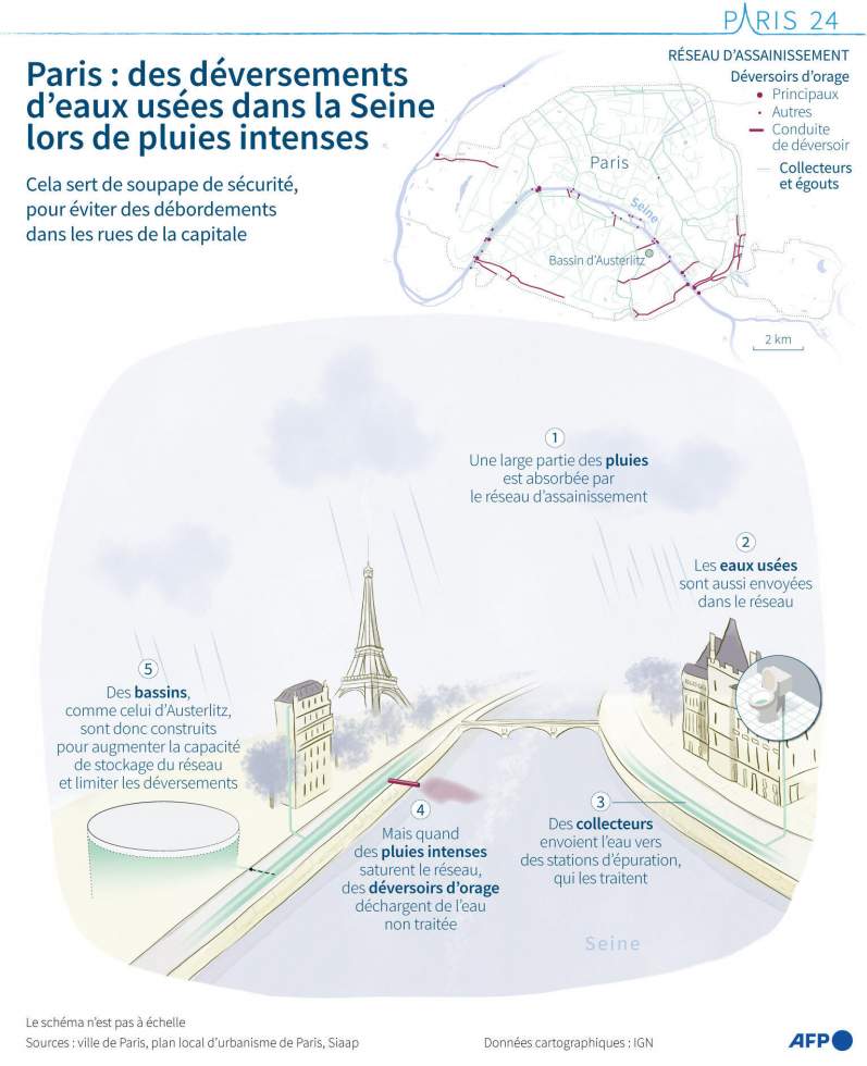 JO-2024 : la Seine reste conforme aux standards de baignade