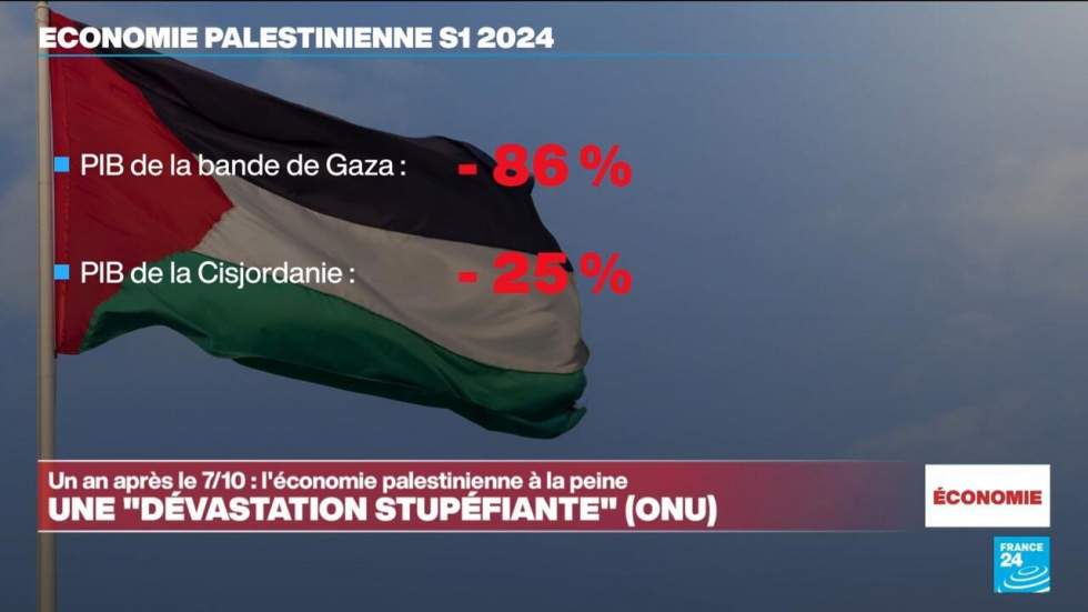 La guerre au Proche-Orient déstabilise les économies de la région