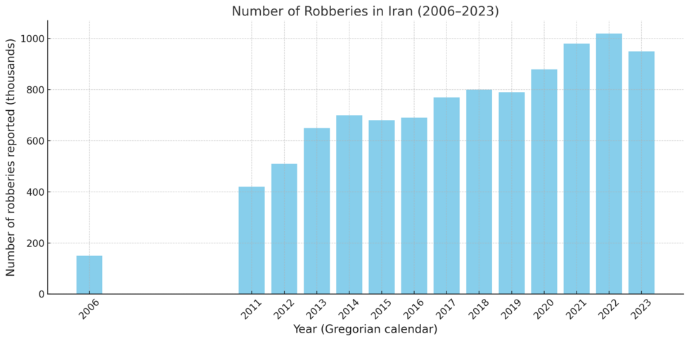 "On va tirer sur les voyous" : la méthode forte de la police iranienne face à la criminalité "On va tirer sur les voyous" : la méthode forte de la police iranienne face à la criminalité