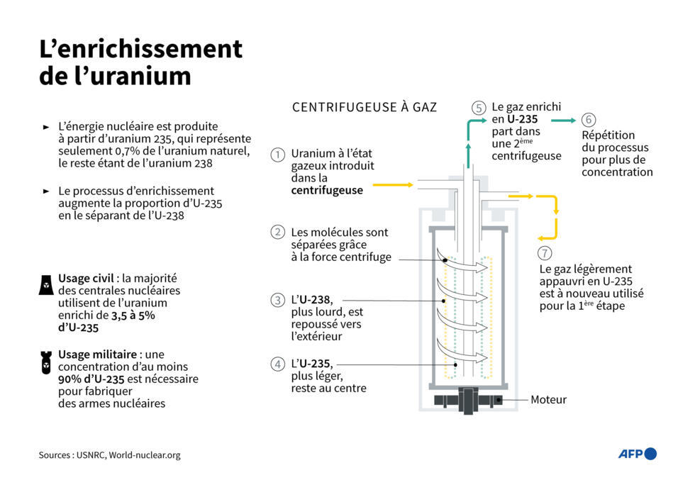 Nucléaire iranien : une rencontre cruciale entre Iraniens et Européens à Istanbul Nucléaire iranien : une rencontre cruciale entre Iraniens et Européens à Istanbul