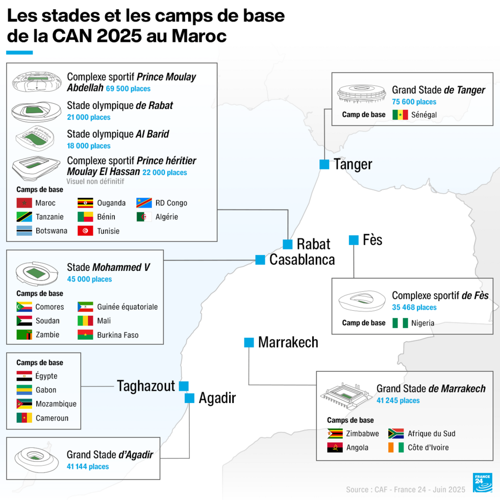 CAN 2025 : zoom sur les stades marocains qui accueilleront la compétition