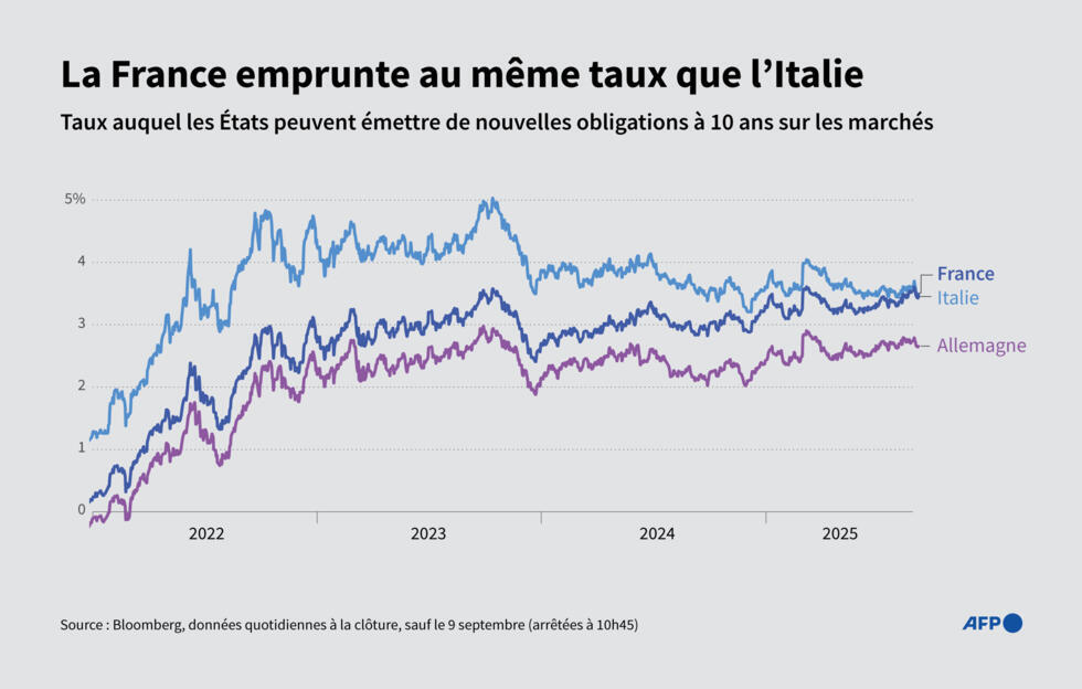 L'agence Fitch se penche sur la dette souveraine française et pourrait abaisser sa note L'agence Fitch se penche sur la dette souveraine française et pourrait abaisser sa note