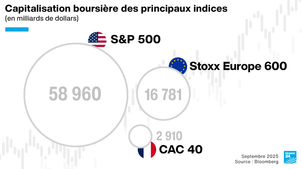 Krach ou correction boursière, bientôt le retour à la réalité sur les marchés ?