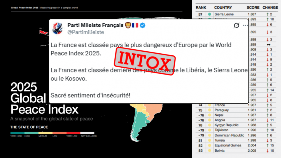 La France "pays le plus dangereux d'Europe" ? Un classement mal interprété La France "pays le plus dangereux d'Europe" ? Un classement mal interprété