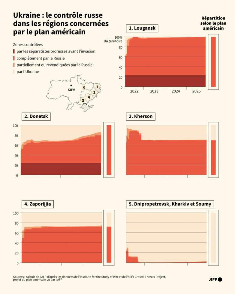 Ukraine : accélération diplomatique pour trouver une issue à la guerre, frappes russes sur Kiev