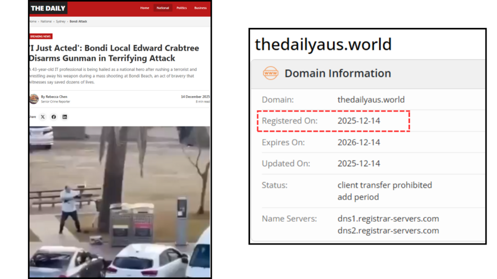 Australie : après l'attentat de Bondi Beach, des intox sur l'identité d'un tireur et du sauveur Australie : après l'attentat de Bondi Beach, des intox sur l'identité d'un tireur et du sauveur