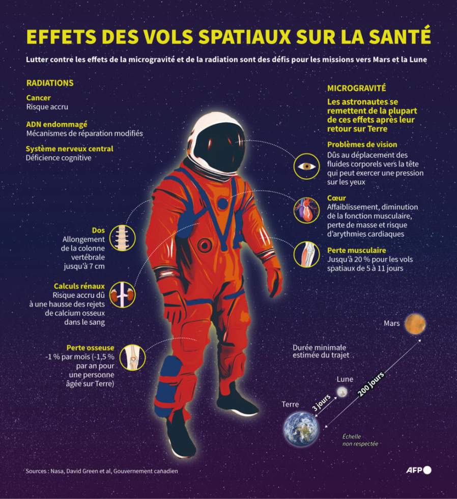 Pour l'astronaute française Sophie Adenot, un programme scientifique chargé dans l'ISS