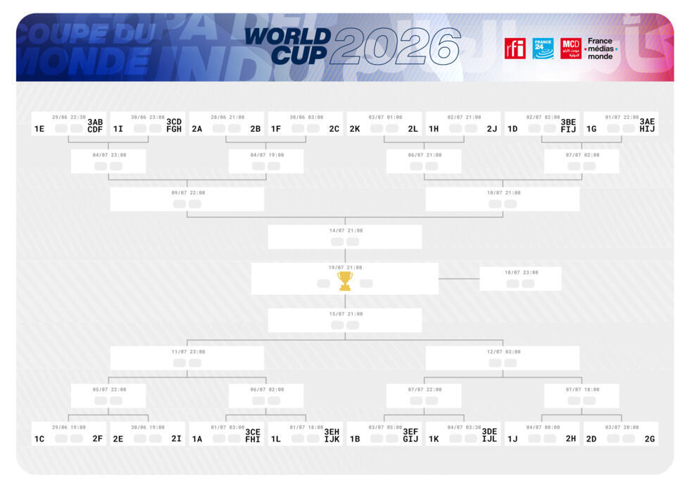 Mondial 2026 : téléchargez le calendrier complet de la Coupe du monde
