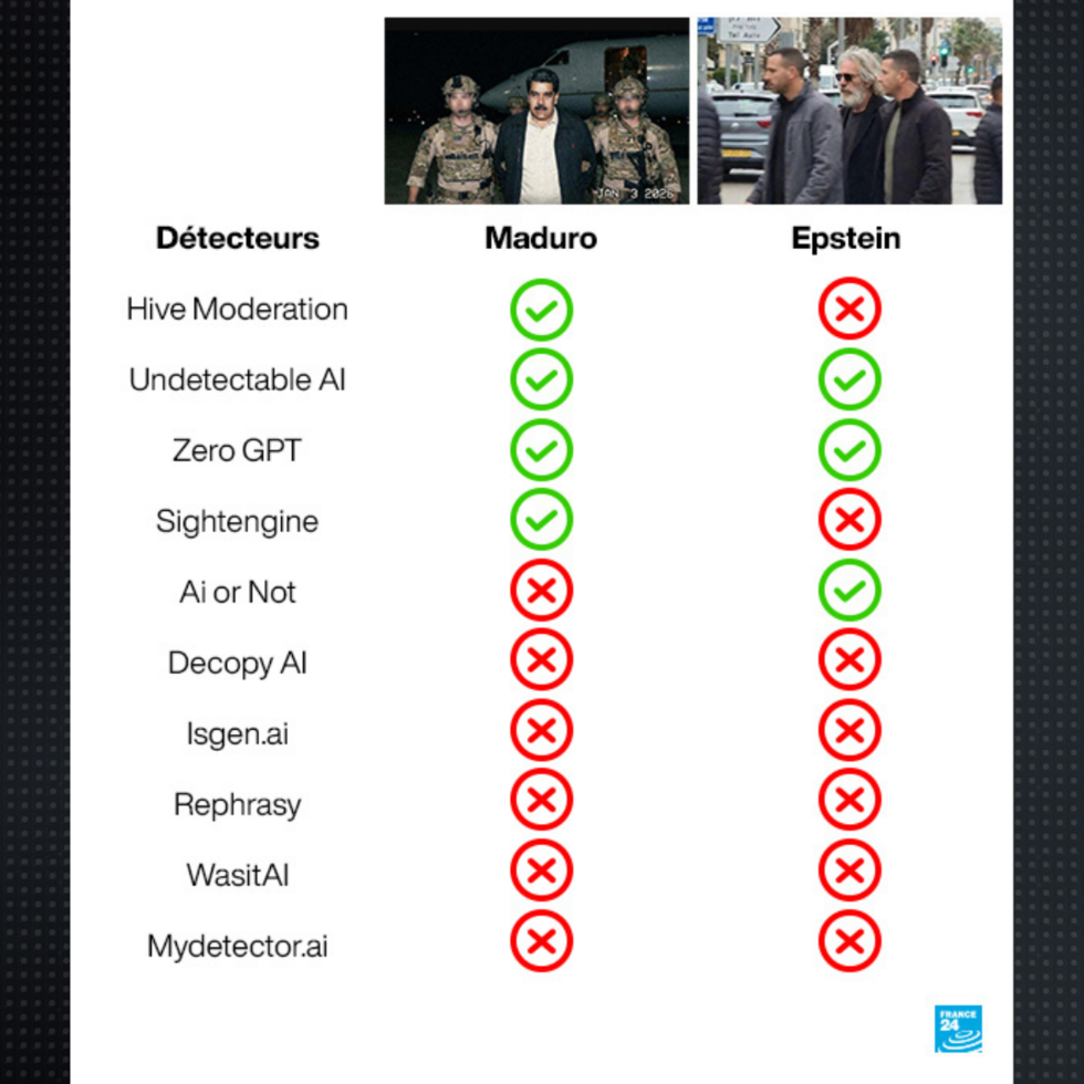 Réel ou généré par IA ? Pourquoi les outils de détection d'image ne sont pas toujours fiables Réel ou généré par IA ? Pourquoi les outils de détection d'image ne sont pas toujours fiables