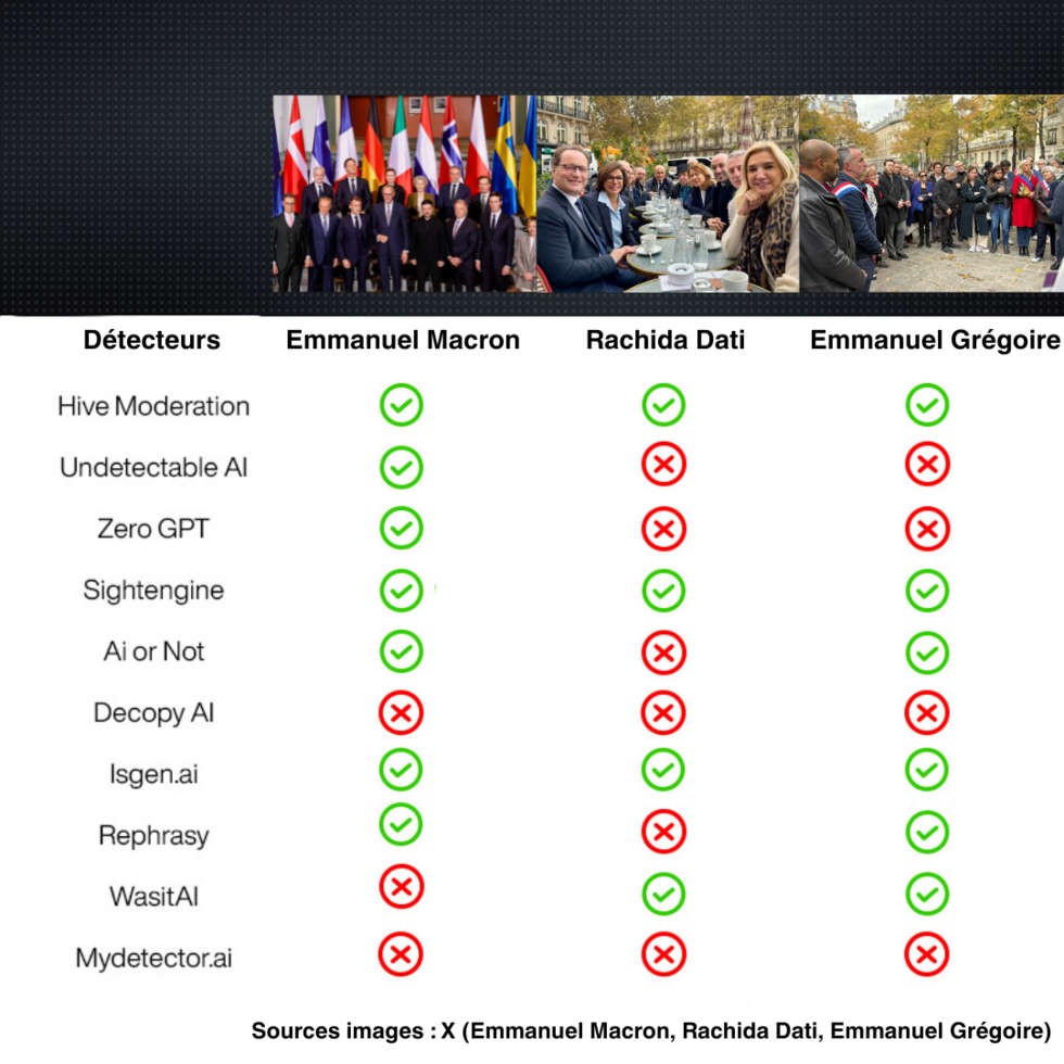 Réel ou généré par IA ? Pourquoi les outils de détection d'image ne sont pas toujours fiables Réel ou généré par IA ? Pourquoi les outils de détection d'image ne sont pas toujours fiables