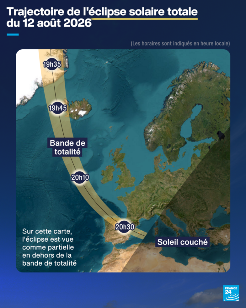 Totale en Espagne, partielle en France : cinq choses à savoir sur l’éclipse solaire du 12 août
