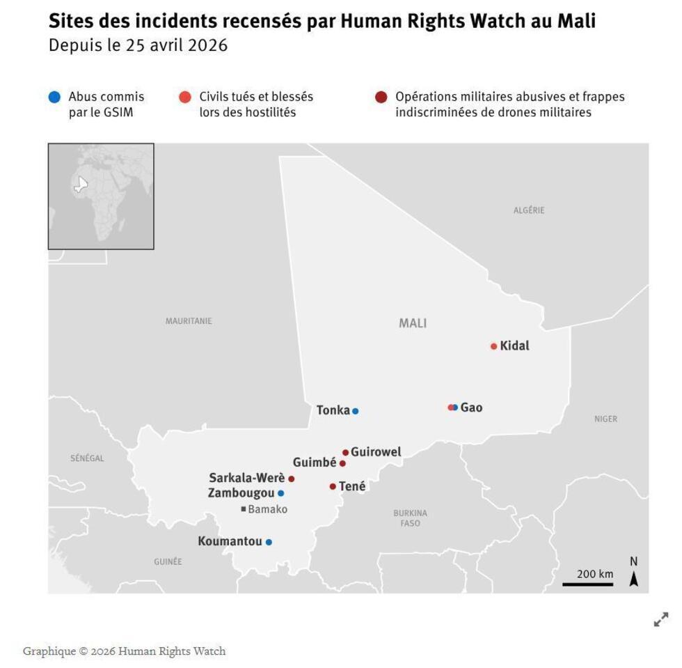Mali : HRW dénonce de graves exactions contre les civils depuis avril