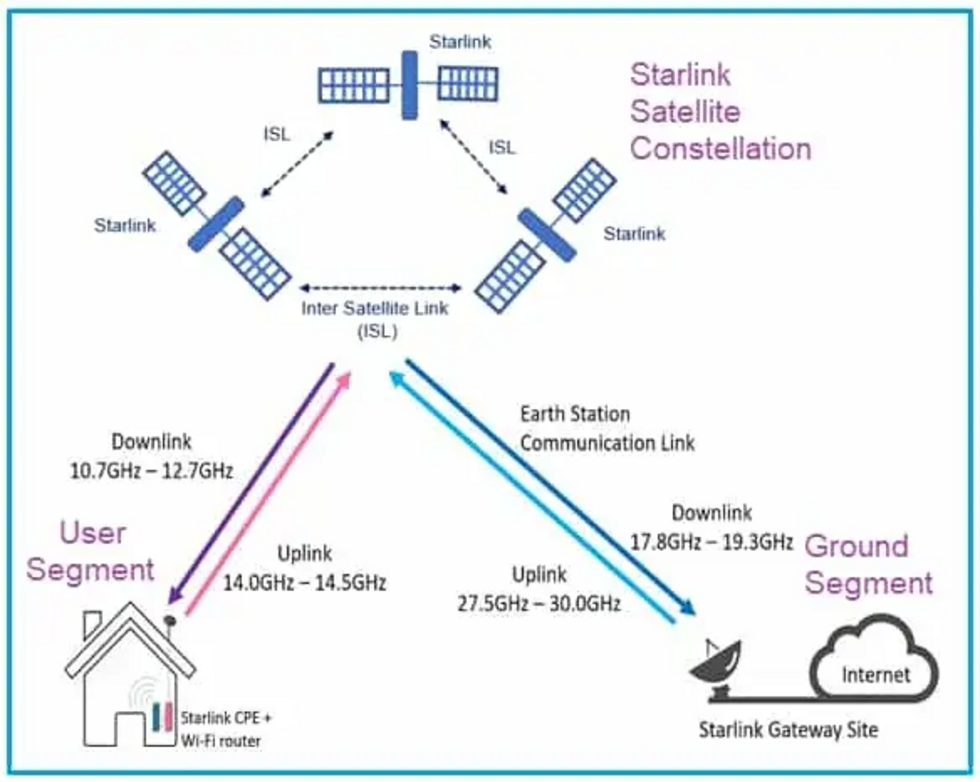 Guerre en Ukraine : la Russie au défi du brouillage de Starlink