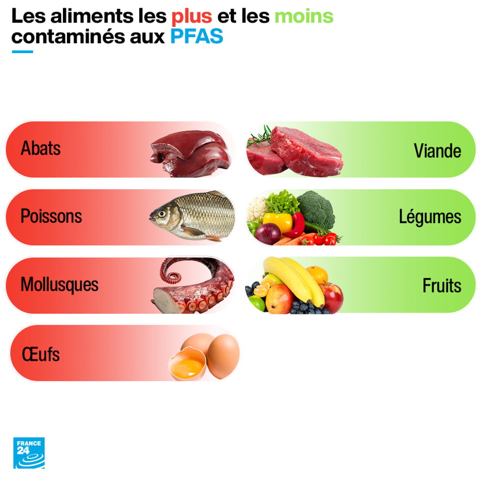 Pfas et cadmium : le guide pour boire et manger sans (trop) s'empoisonner (3/3)