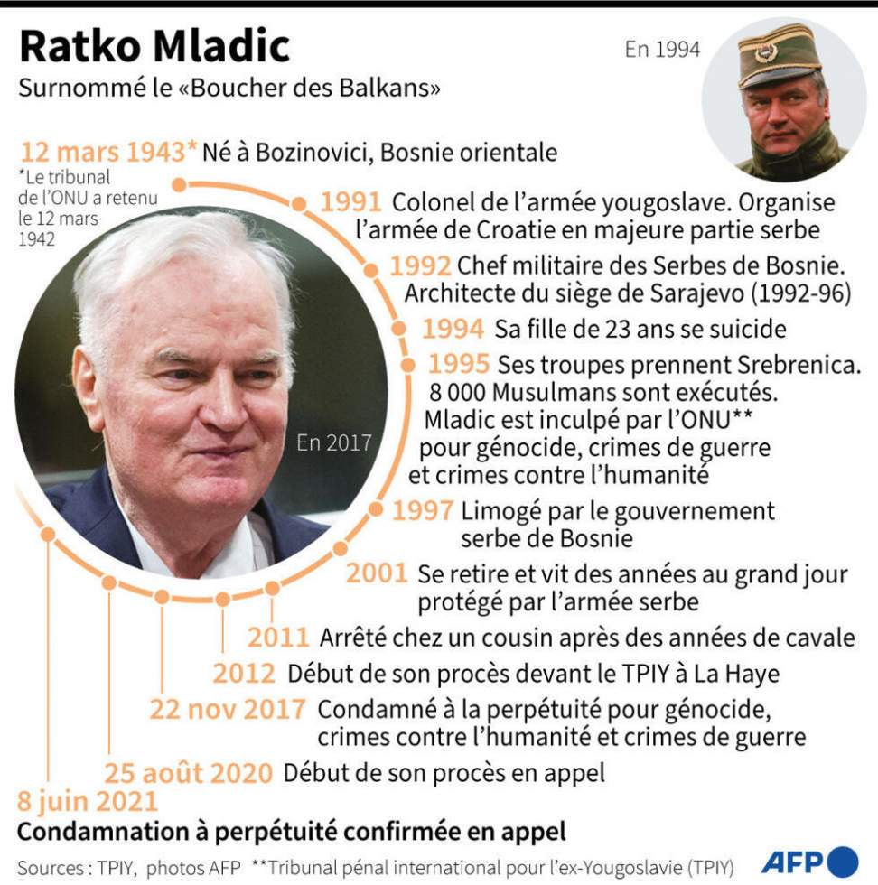 La foule se presse à Belgrade pour les obsèques du "boucher des Balkans" Ratko Mladic