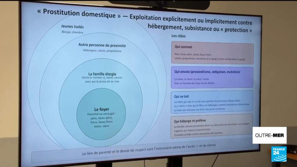 Un rapport dévoile l'ampleur du phénomène de la prostitution des mineurs à Mayotte Un rapport dévoile l'ampleur du phénomène de la prostitution des mineurs à Mayotte